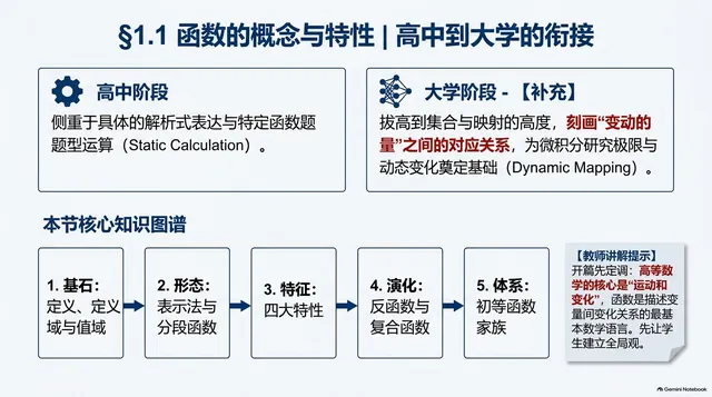 函数的概念 · 高中到大学的衔接的成品封面